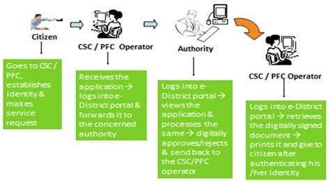 Image result for CSC Competency Model
