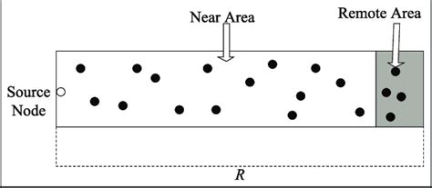 Image result for Key Range Partition