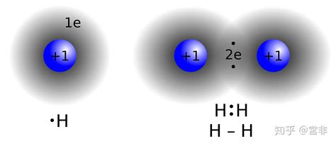 为什么H2O价电子对数为什么不考虑孤對电子,他为什么是v形而不是正四面体型? - 知乎