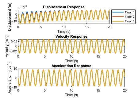 Image result for Electrostatic Fem MATLAB