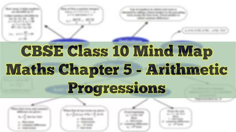 Image result for Class 10 Maths Chapter 4 Mind Map