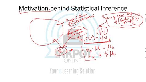Image result for Interferential Statisitcs Math
