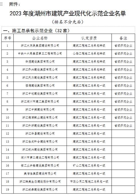 浙江“个转企”政策升级 、湖州发布十条新政……2024各地助企这样干！ - 手机新蓝网