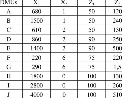 Image result for Numerical Data Graph Examples