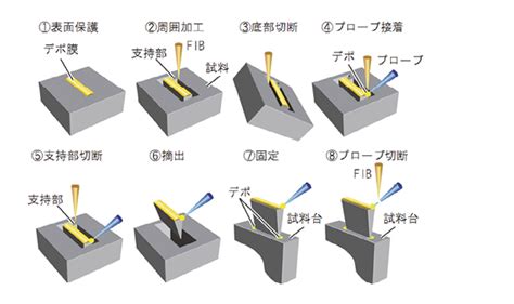 Image result for Touch Module Keyestudio
