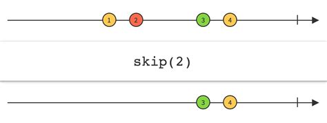 SQL Syntax Skip 的图像结果