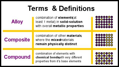 Alloy Chemistry Example