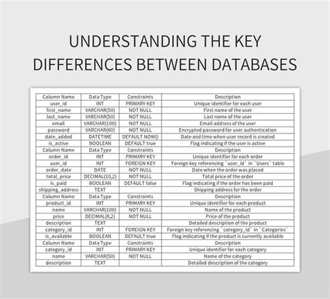 Image result for Primary Key in Database