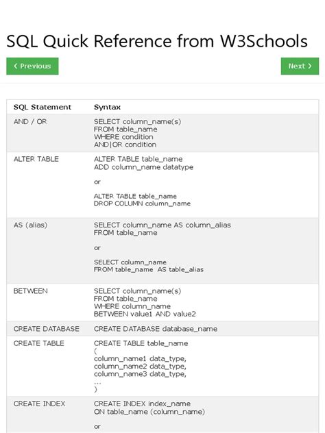Image result for SQL Query Reference