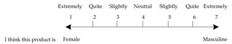 Personalized Product Evaluation Based on GRA-TOPSIS and Kansei Engineering