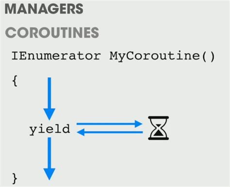 Unity StartCoroutine 的图像结果