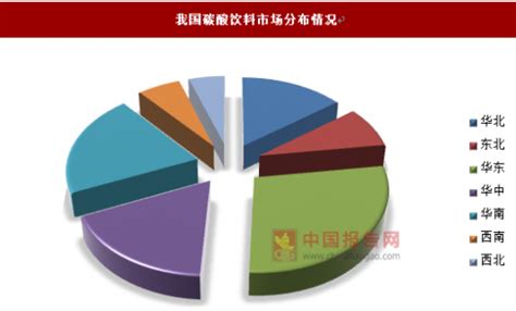 2018-2023年中国可乐行业市场现状分析及投资前景预测报告_观研报告网