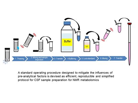 Image result for CSF Sample