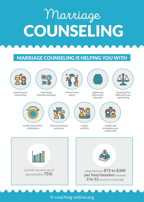 Marriage Counseling - The Complete Guide 2024