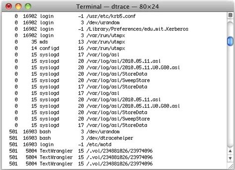 Image result for Apple Mac OS File System