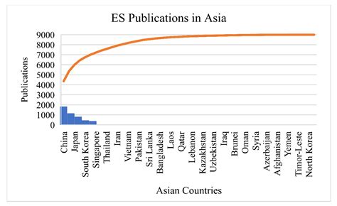 Ecosystem Services: A Systematic Literature Review and Future Dimension ...
