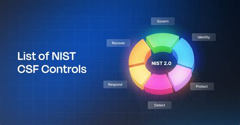 Image result for CSF 2.0 Controls