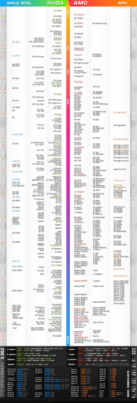 显卡天梯图最新2023 显卡性能性价比排行榜2023对比图-闽南网