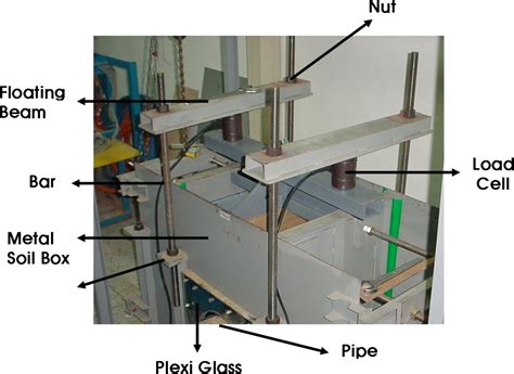 Flowable Backfill Materials from Bottom Ash for Underground Pipeline