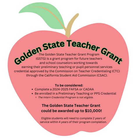 Financial Aid & Scholarships | 🍎🍏Are you working on a Preliminary ...