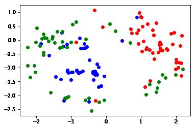 Image result for Cluster Computer Raspberry Pi