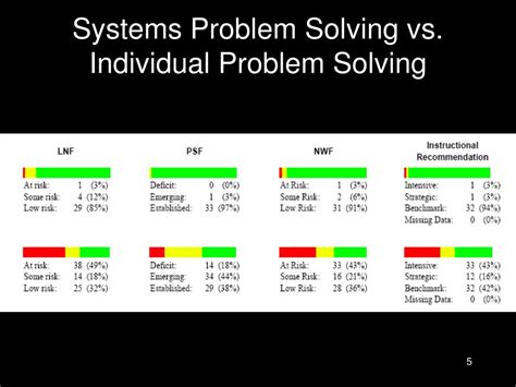 Image result for Problem Solving Systems