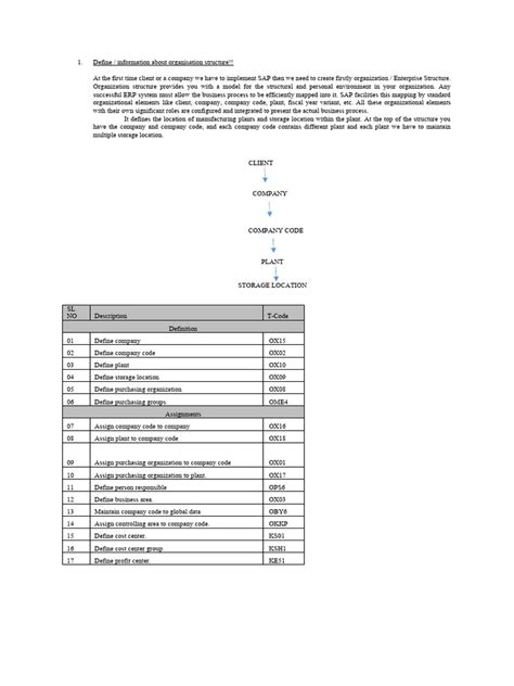 Image result for SAP Customizing Implementation Guide