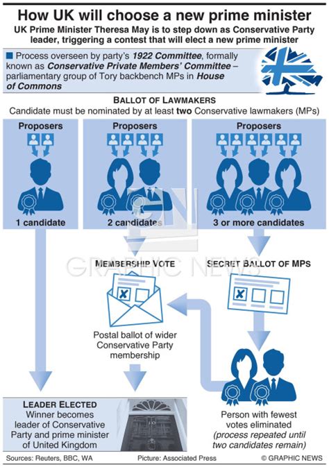 Conservative Prime Minister's 的图像结果