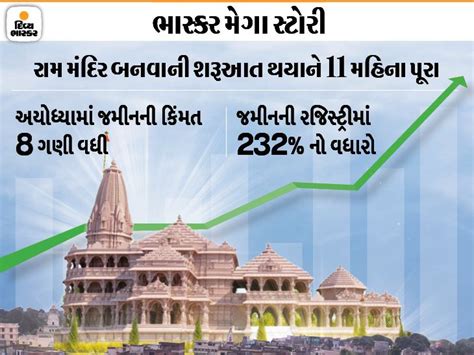 The price of land has increased 8 times in 2 years, see in 25 pictures ...
