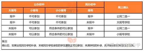 2023年上海16个区民办摇号结果出炉【幼升小&小升初】 - 知乎
