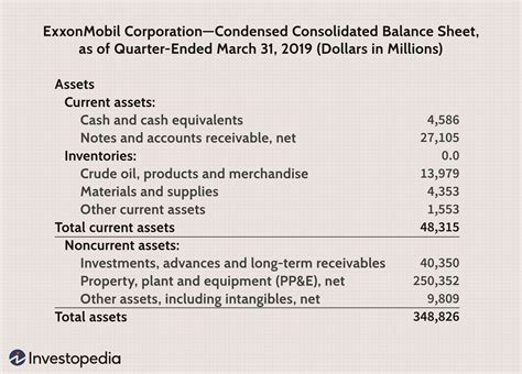 Current Assets On a Balance Sheet 的图像结果