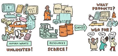 Class 11 Economics Short Questions With Answers (Part - 1 ...
