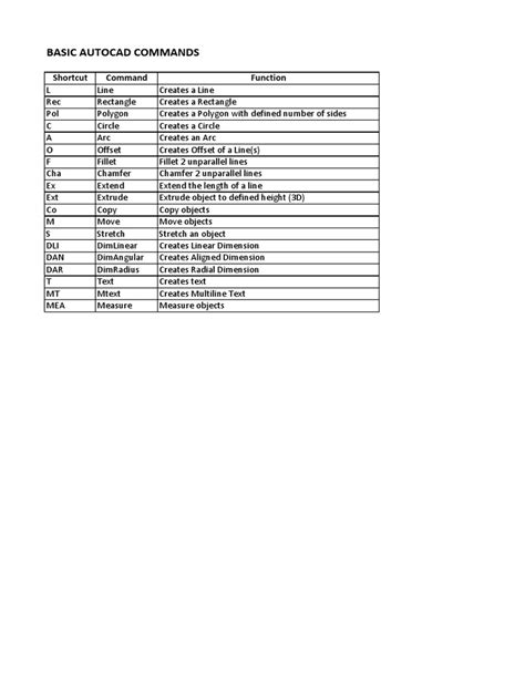 Type Commands in AutoCAD 的图像结果