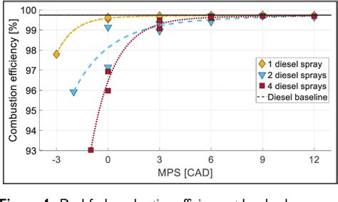 Image result for Diesel Injector Contribution Values