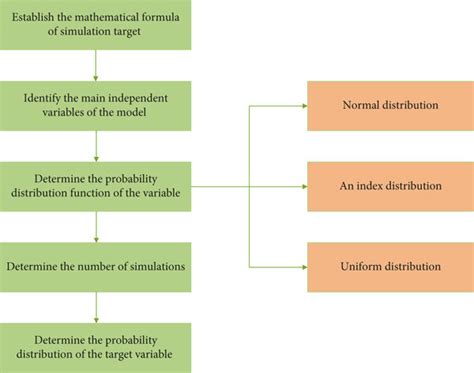 Image result for How to Create a Monte Carlo Simulation