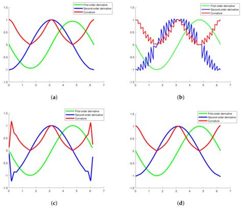 Hermite Interpolation Based Interval Shannon-Cosine Wavelet and Its ...