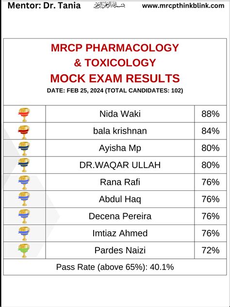 Mock MRCP Exam Dates & Results - Mrcp UK and Ireland Exam ThinkBlink