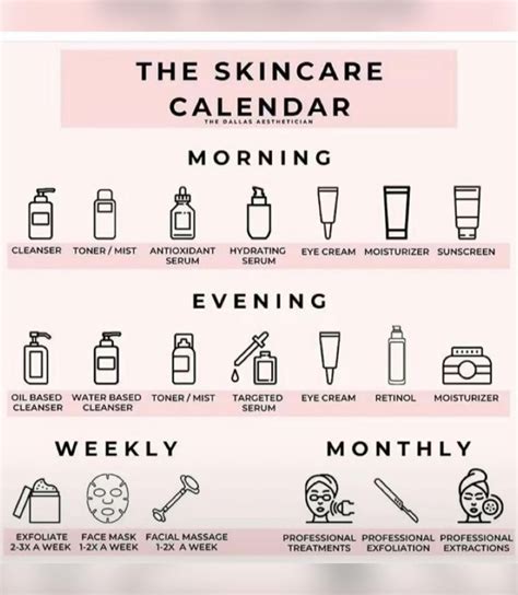 A step by step guide to the perfect skin care routine order – Artofit