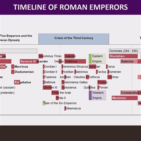 Family Tree of the Roman Emperors - World History and Mythology