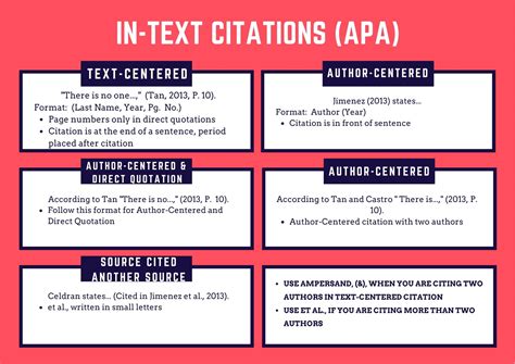 Image result for How to Do In-Text Citations