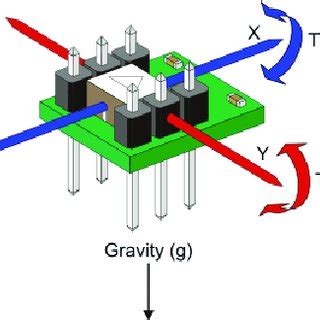 Image result for Random Walk-In Accelometer Sensor