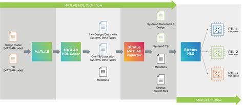 Image result for HLS Science Algorithm Processing Flow