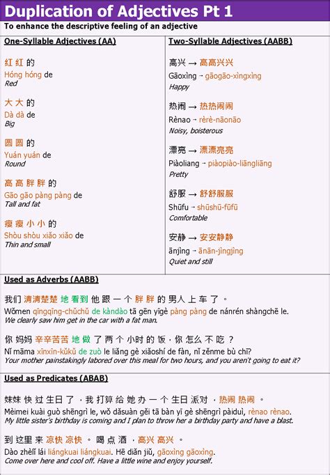 Image result for Modifier Sentence. Example Two Adjective in Beijing