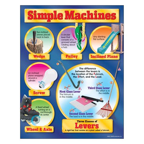 Simple Machines Learning Chart - 078628380538