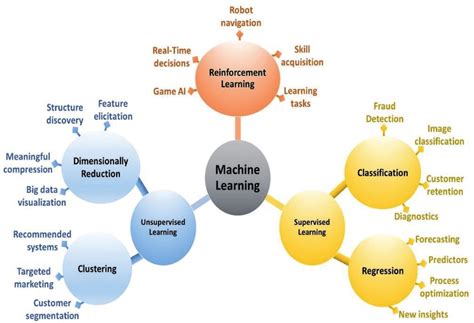 Machine Learning Model Easy Example 的图像结果