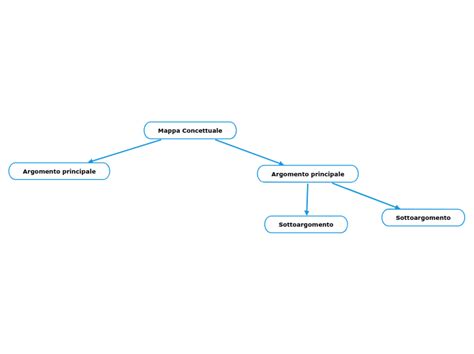 Image result for Python Mappa Concettuale