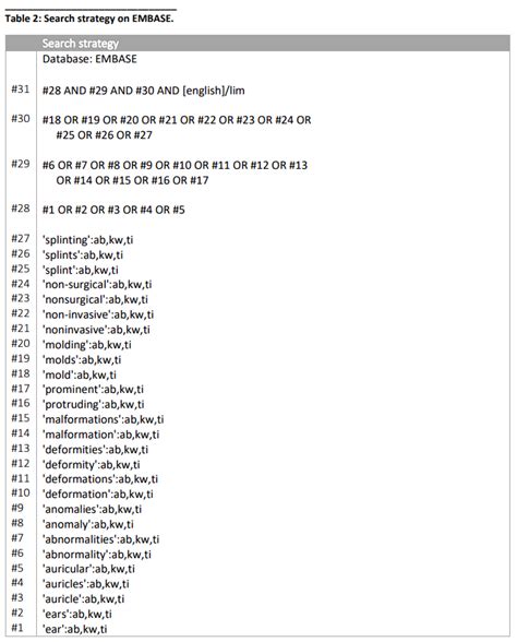 Embase Search Tips 的图像结果