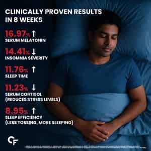 Buy CARBAMIDE FORTE MAGNESIUM BISGLYCINATE EFFERVESCENT | SLEEP ...