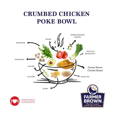 Farmer Brown Crumbed Chicken Poké Bowl