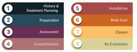 Image result for EMDR Tutorial